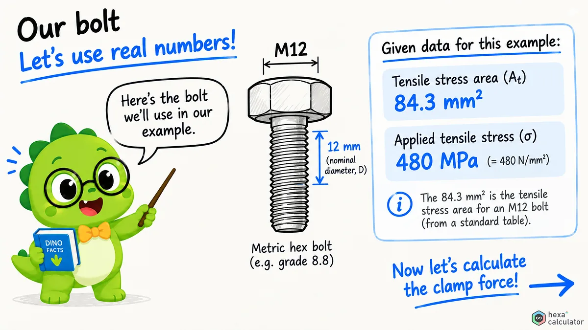 M12 Bolt Explainer