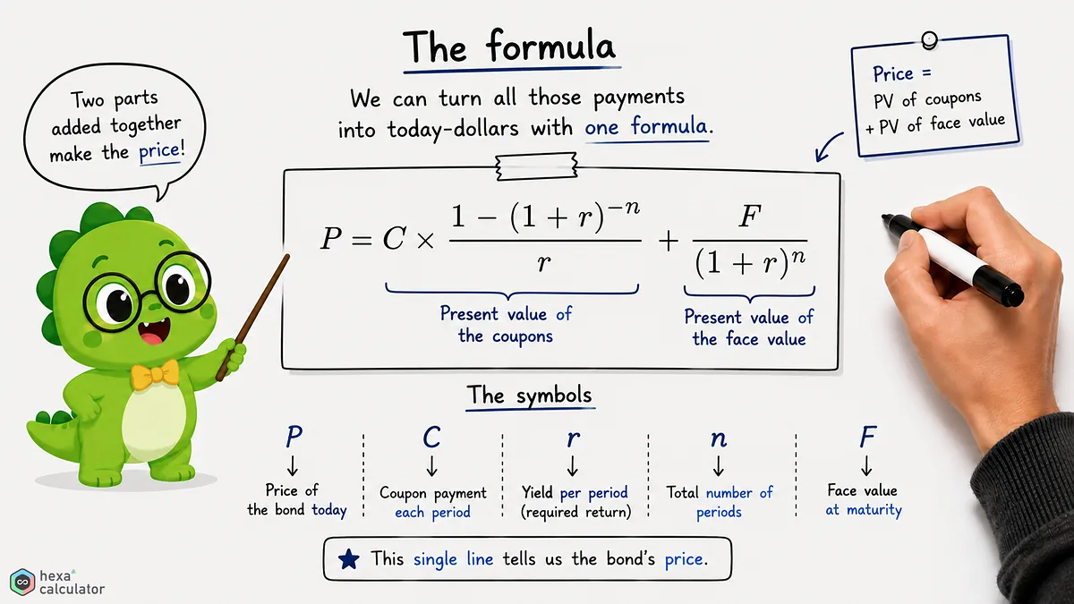 Bond Price Formula Bond Price Formula