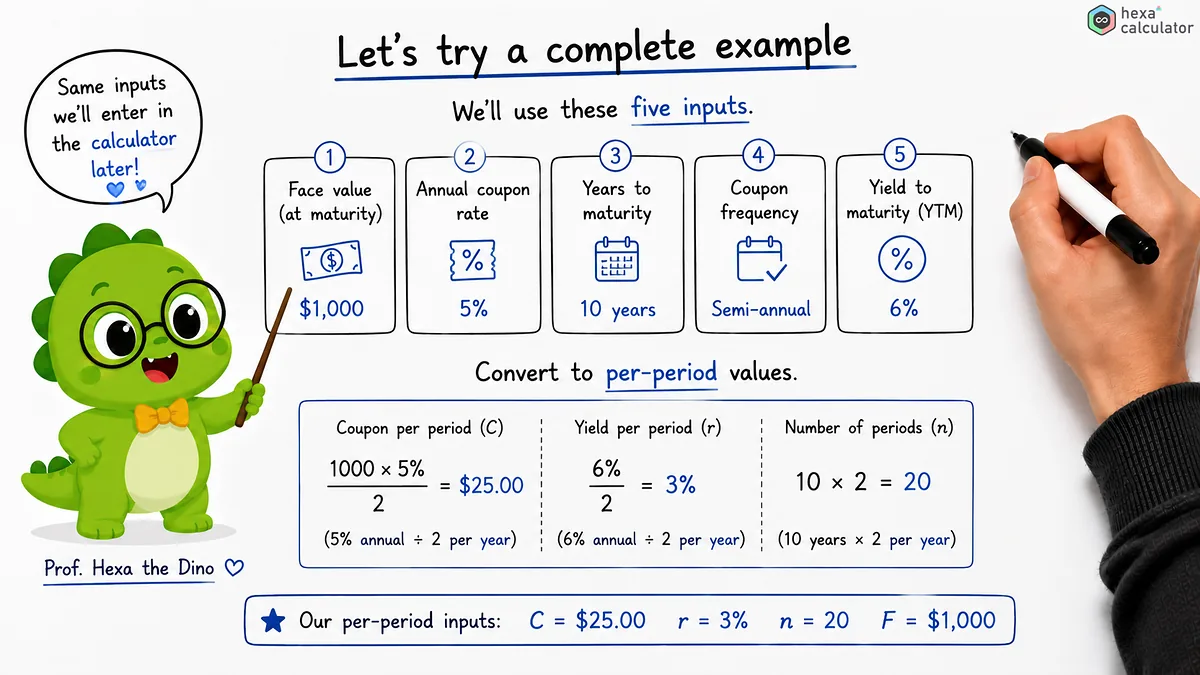 Bond Price Example Bond Price Example