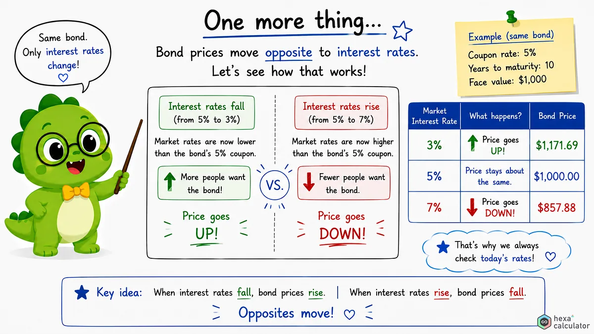 Bond Price Interest Rate Risk Bond Price Interest Rate Risk