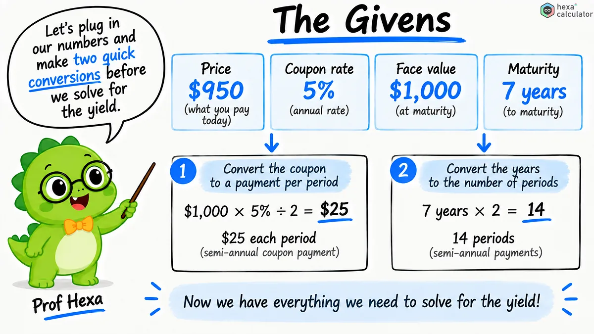 Bond Yield Example