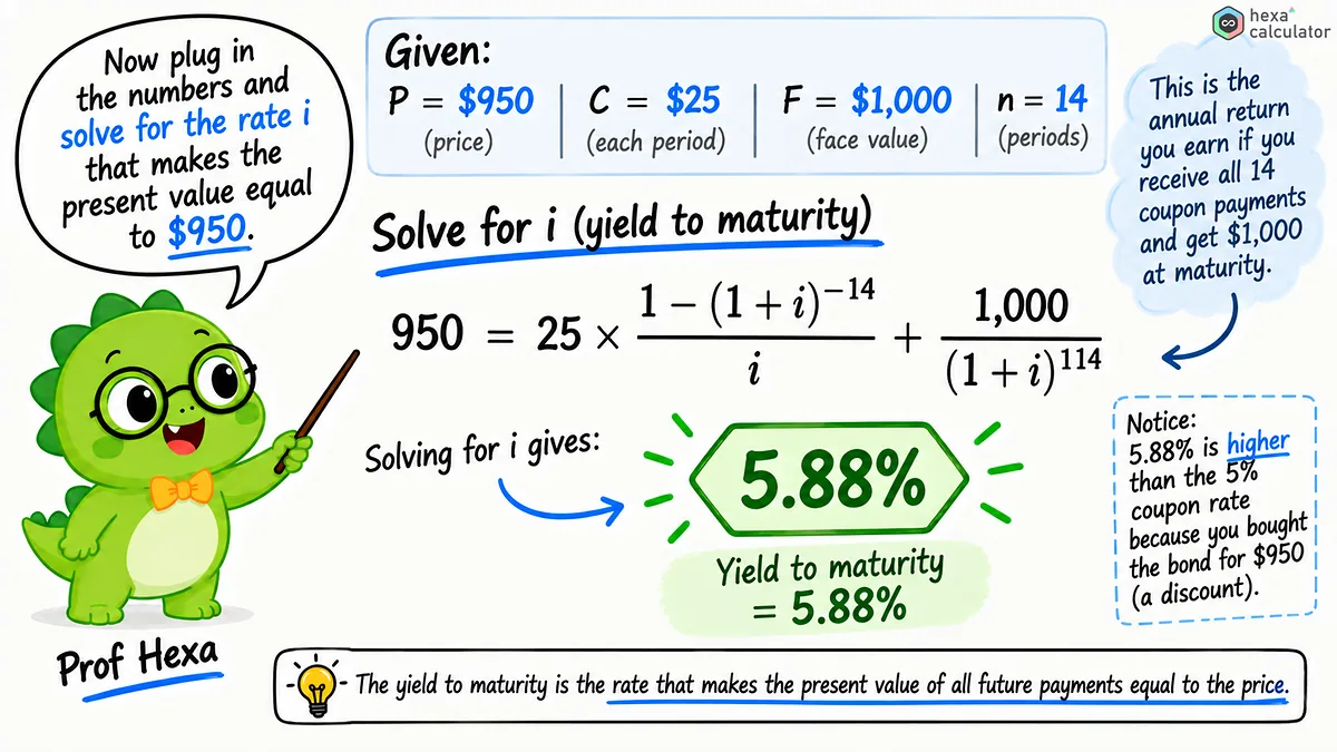 Bond Yield Calculations