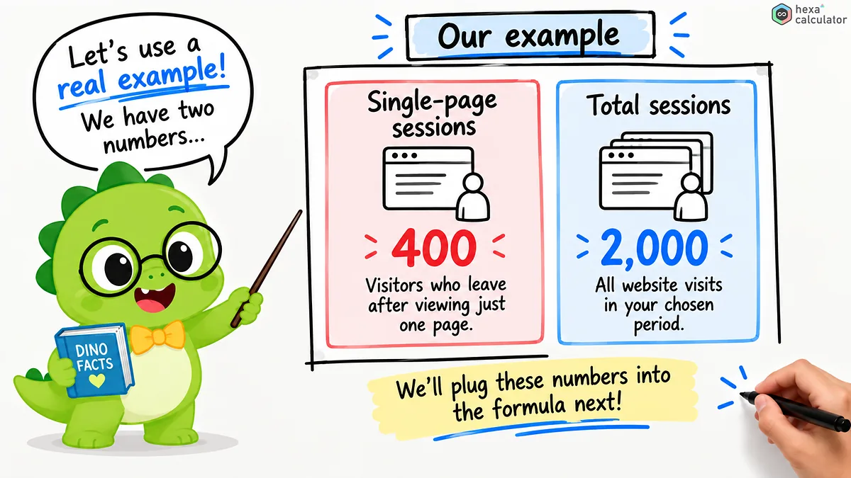 Bounce Rate Example Bounce Rate Example