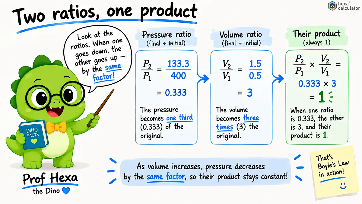 Boyle's Law - Different Ratios Boyle's Law - Different Ratios