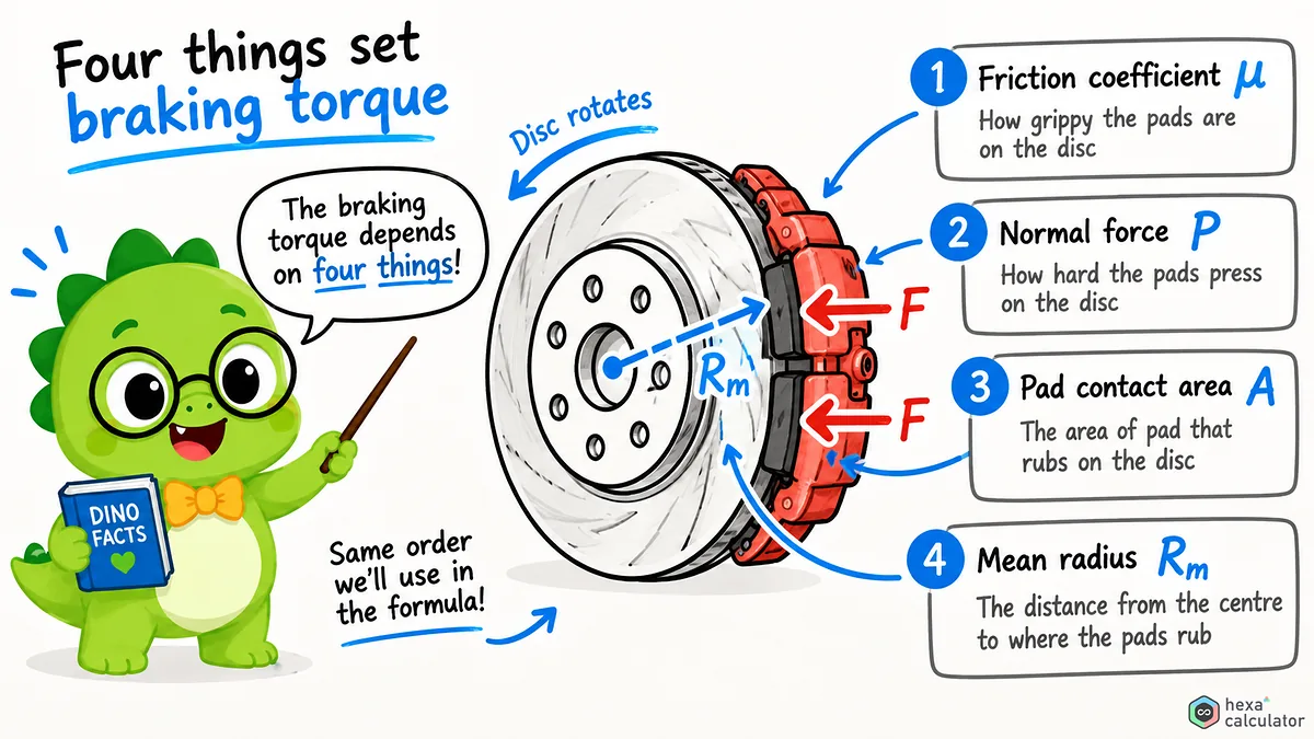 Braking Torque - Parameters