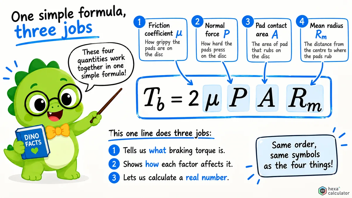 Braking Torque - Formula