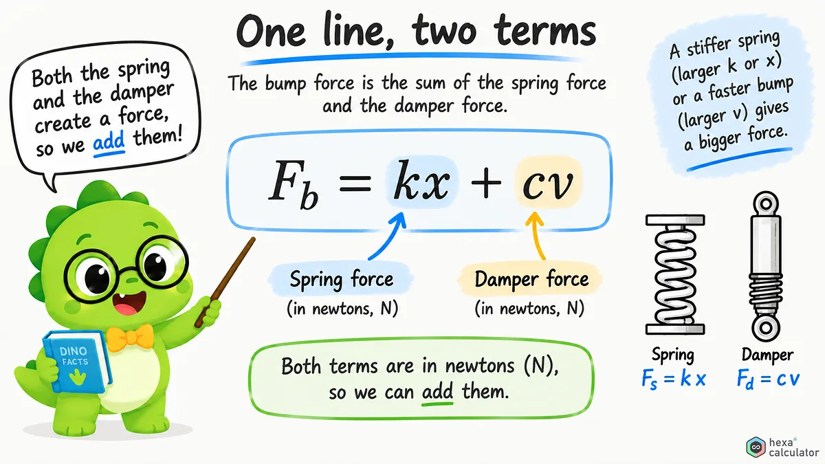 Bump Force Formula