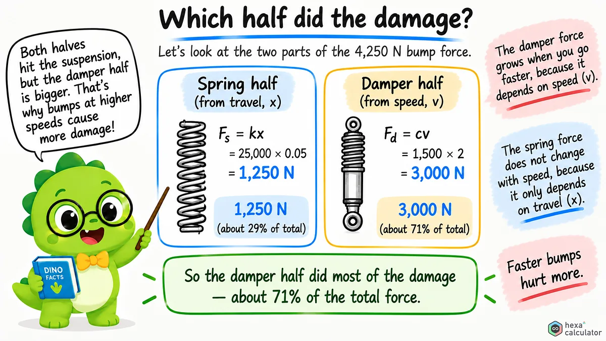 Bump Force Parts