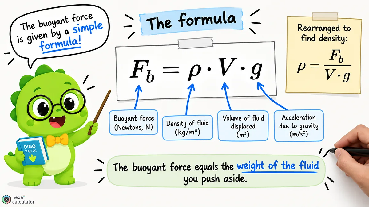 Buoyancy Force Formula