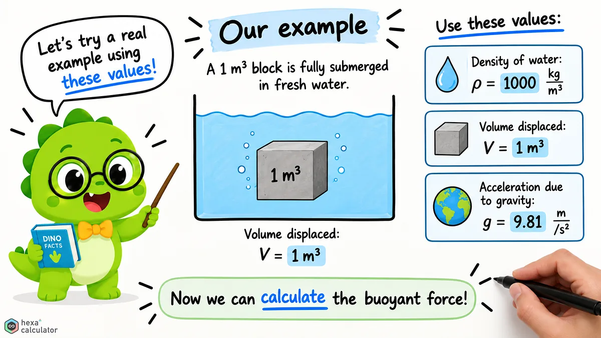 Buoyancy Force Example