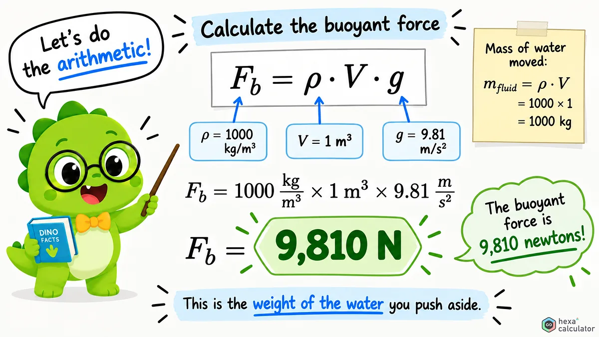 Buoyancy Force Calculations