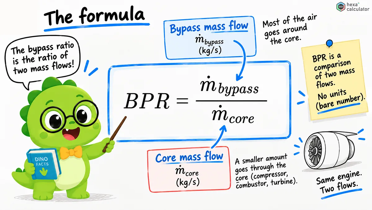 Bypass Ratio Formula Bypass Ratio Formula