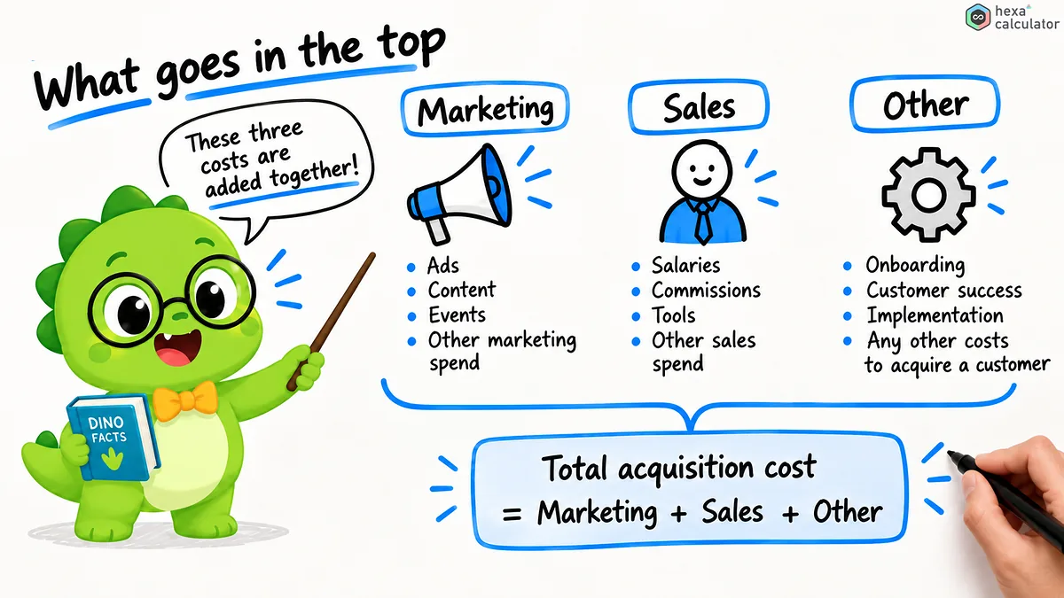 Customer Acquisition Cost - Explainer Customer Acquisition Cost - Explainer