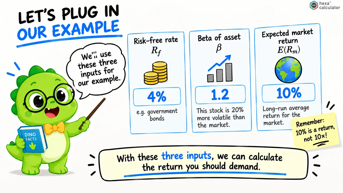 CAPM Example CAPM Example
