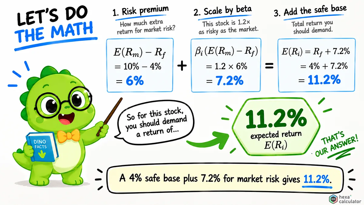 CAPM Calculation CAPM Calculation