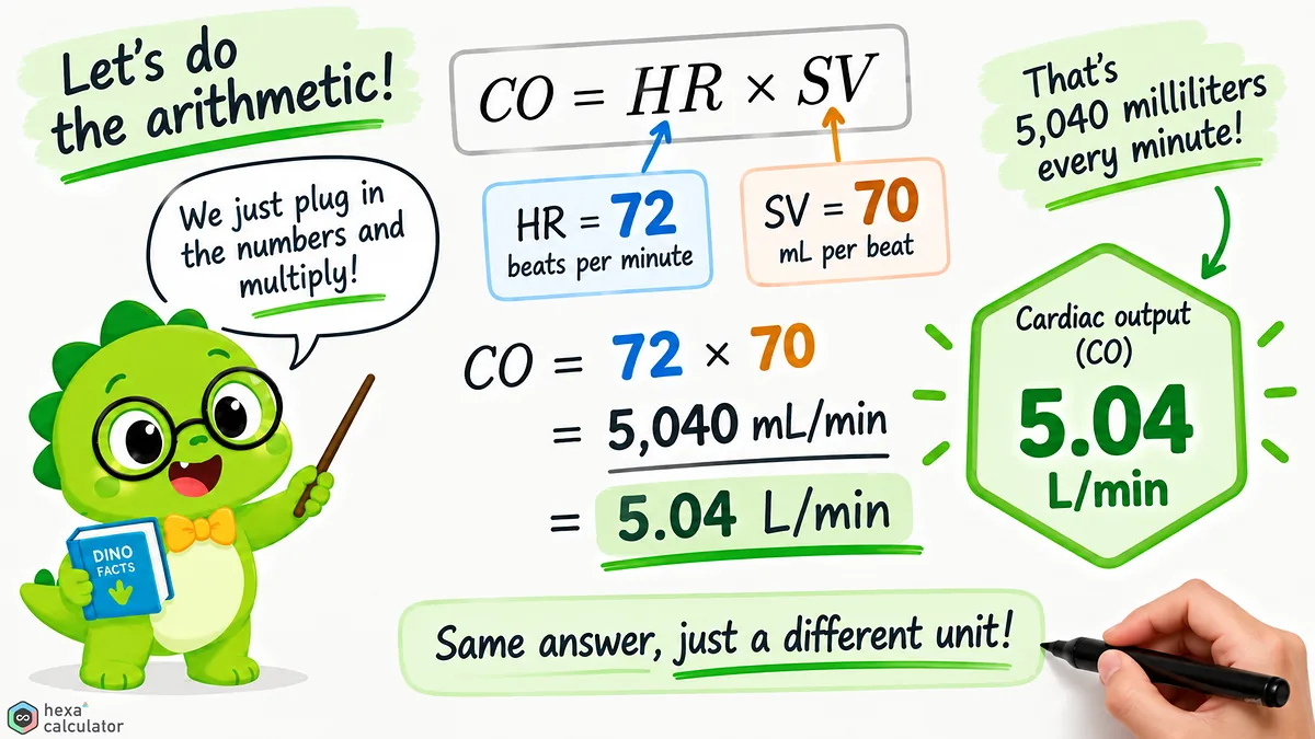 Cardiac Output Calculation
