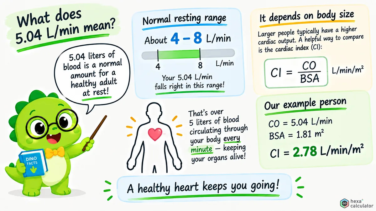 Cardiac Index