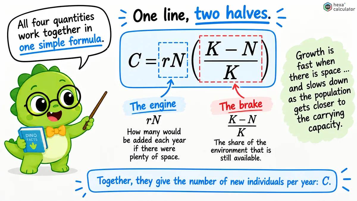 Carrying Capacity Formula