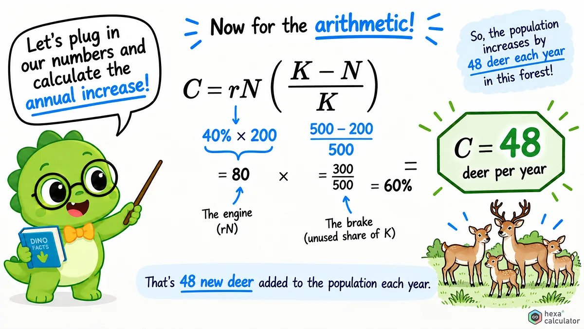 Carrying Capacity Calculation