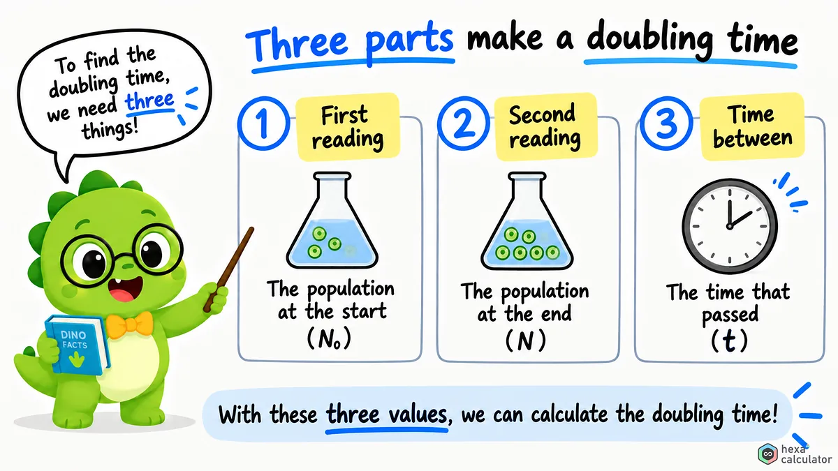 Cell Doubling Time Parameters