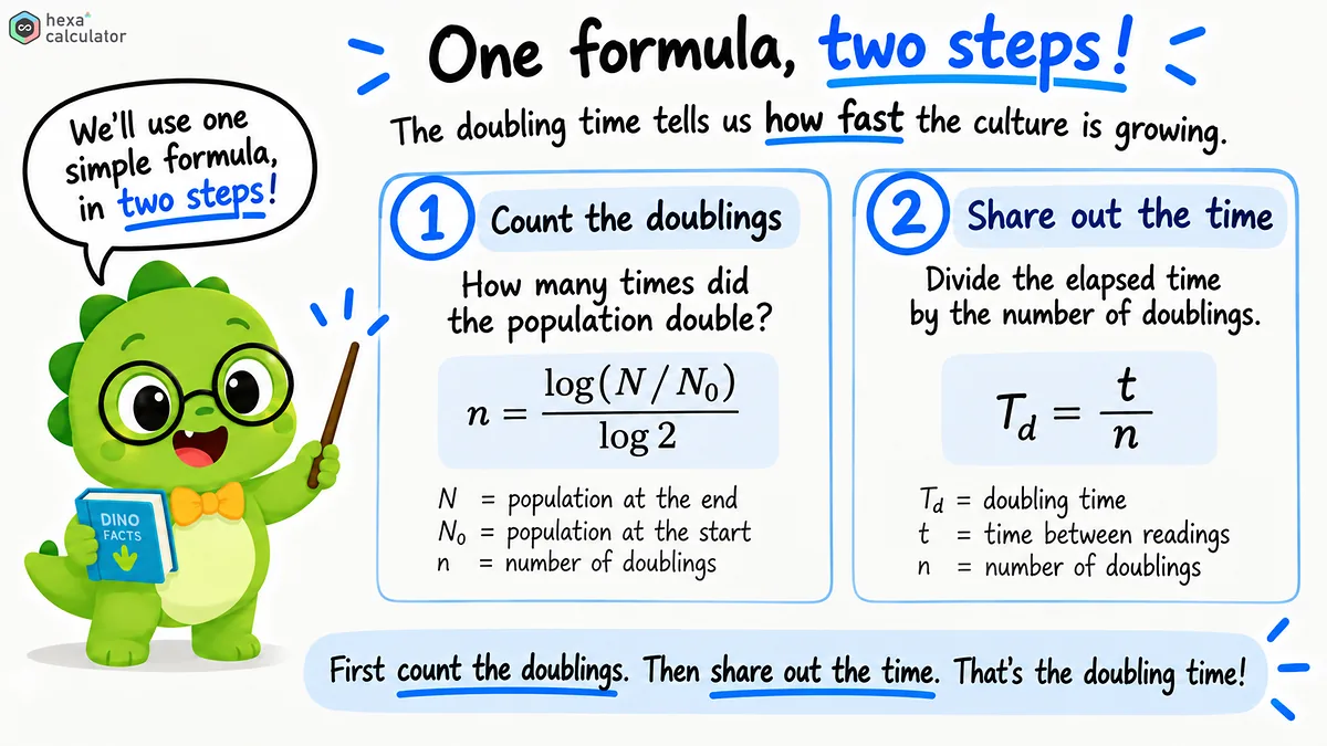 Cell Doubling Time Formula