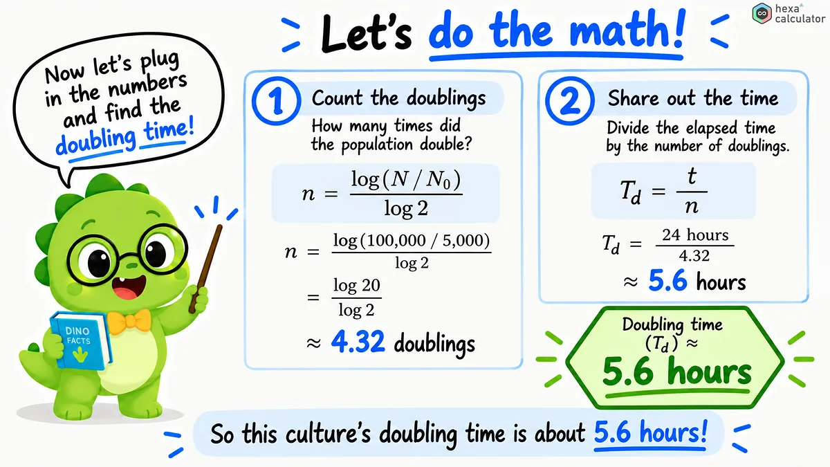 Cell Doubling Time Calculation