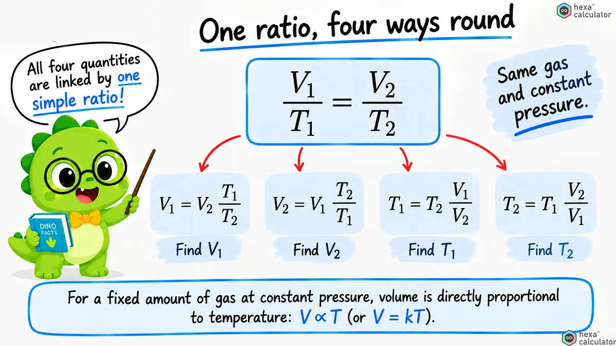 Charles Law - Formulas Charles Law - Formulas