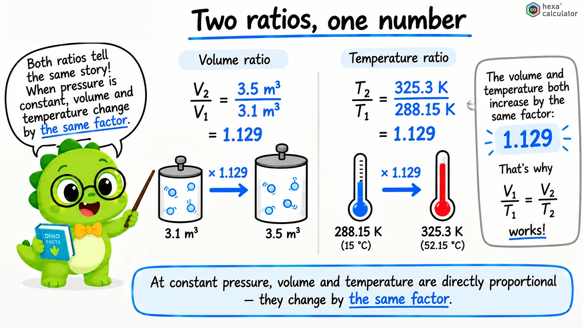 Charles Law - Ratios Charles Law - Ratios