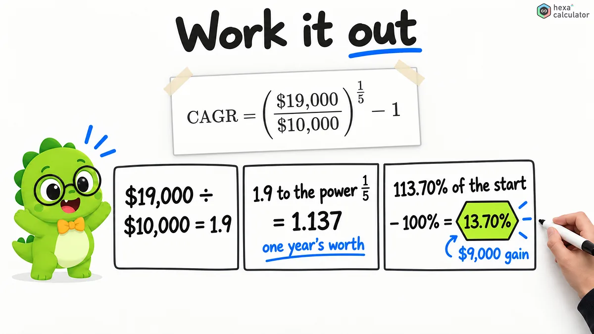 CAGR Calculations