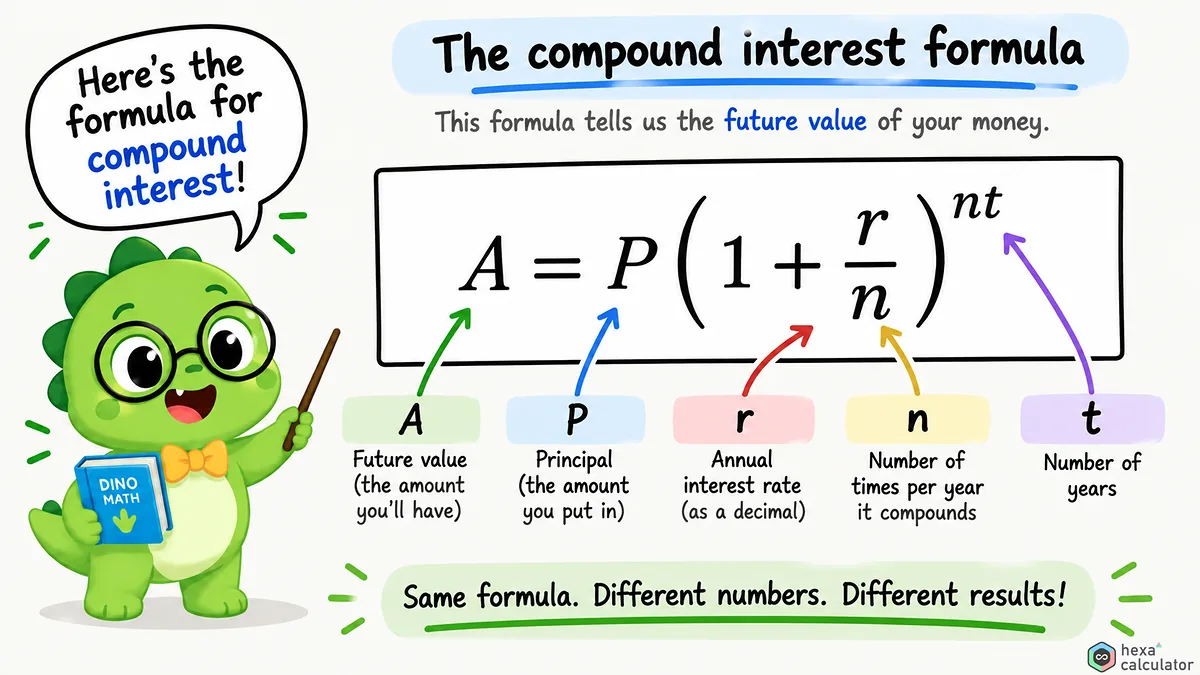 Compound Interest Formula