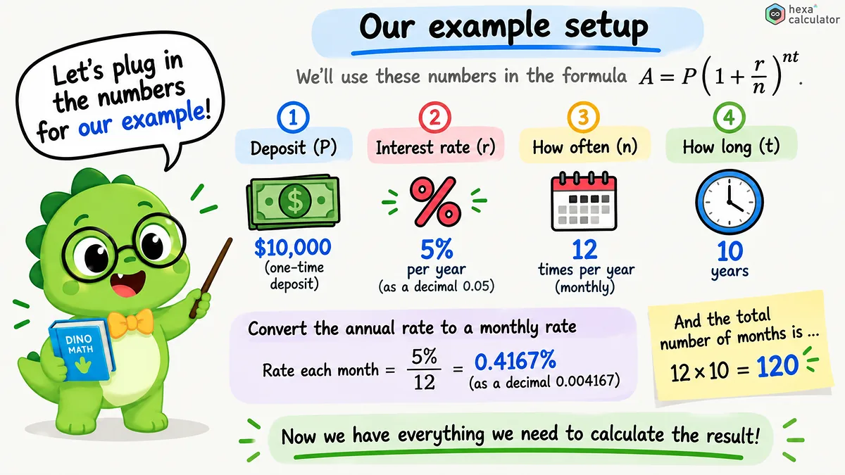 Compound Interest Example