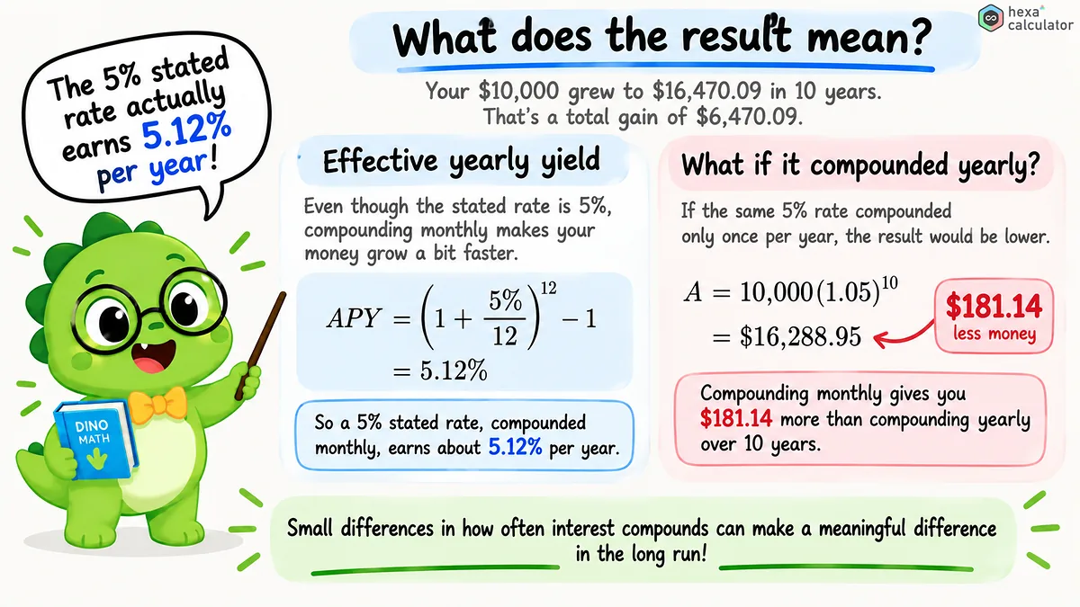 Effective Annual Interest Rate