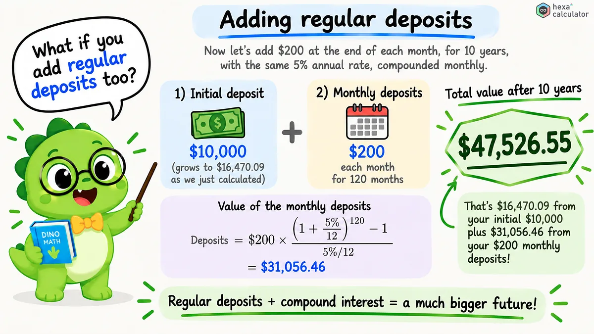 Adding Regular deposits