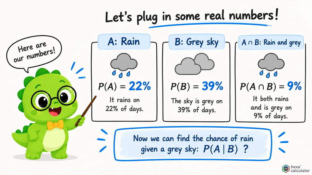 Conditional Probability Example