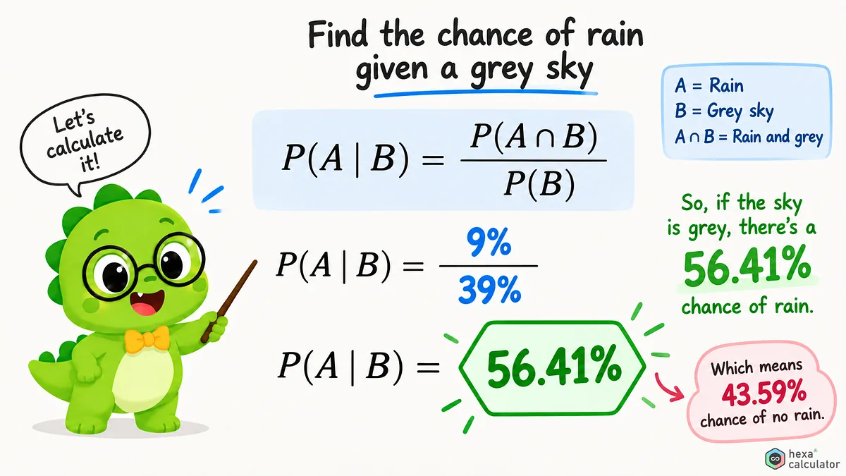 Conditional Probability Calculations
