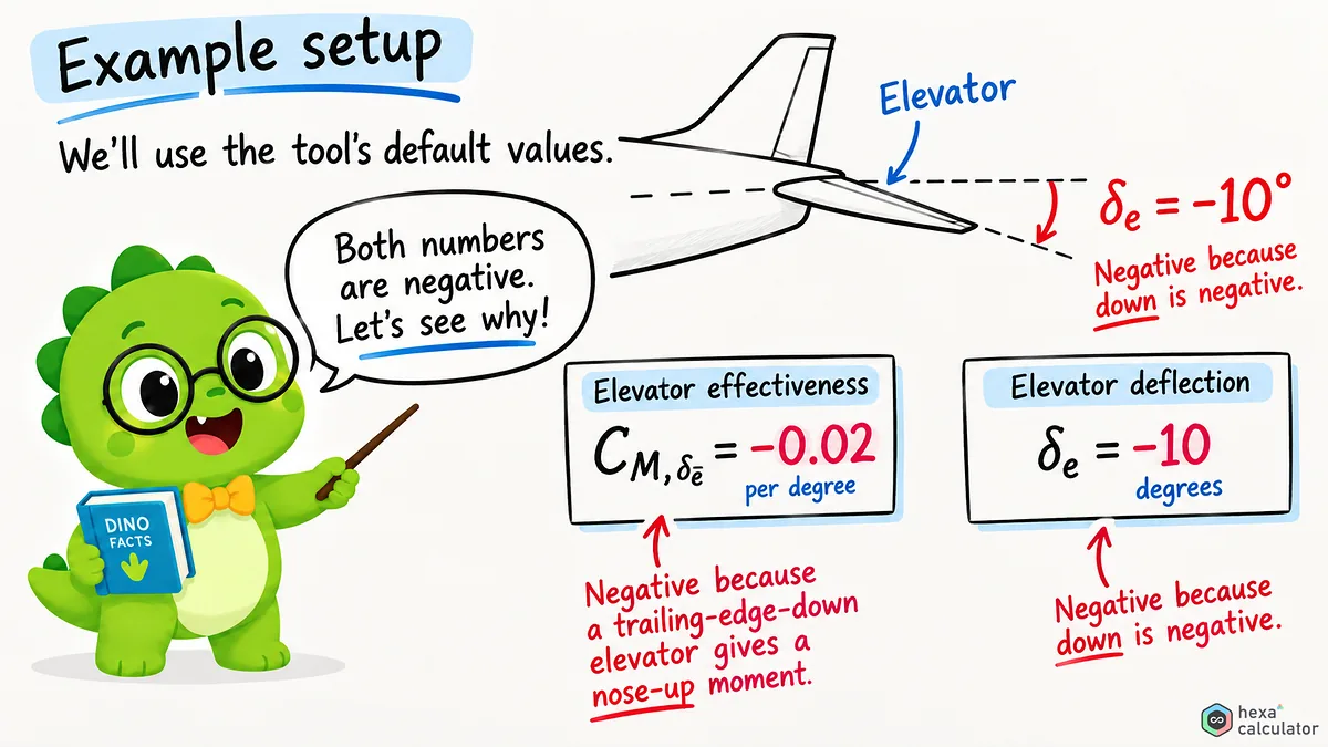 Control Authority Example