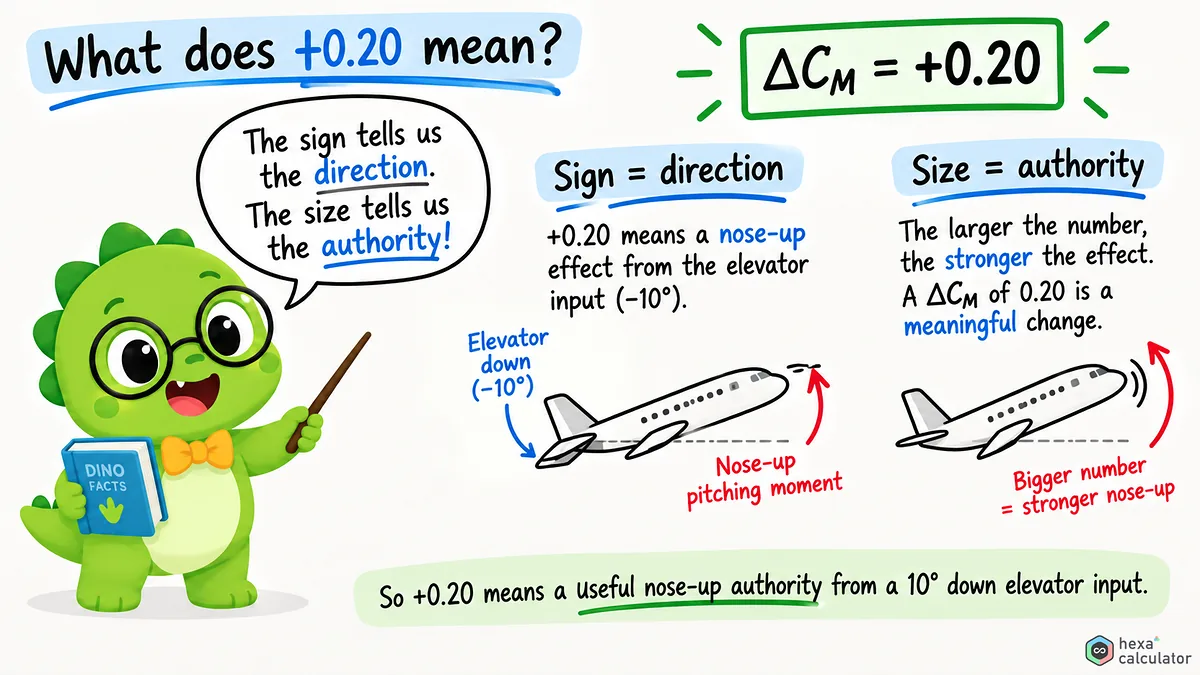 Control Authority Explainer