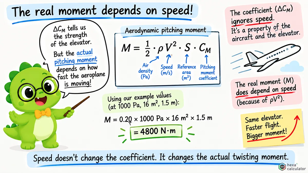 Pitching Moment Explainer