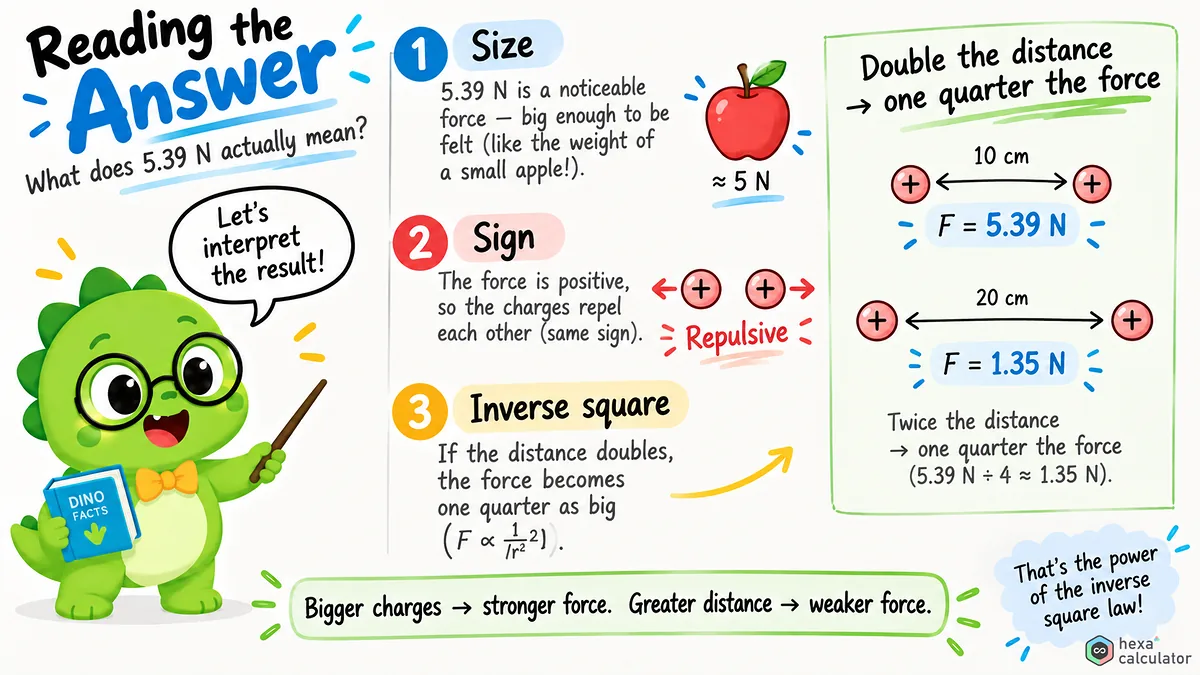 Coulomb's Law Parameters Coulomb's Law Parameters