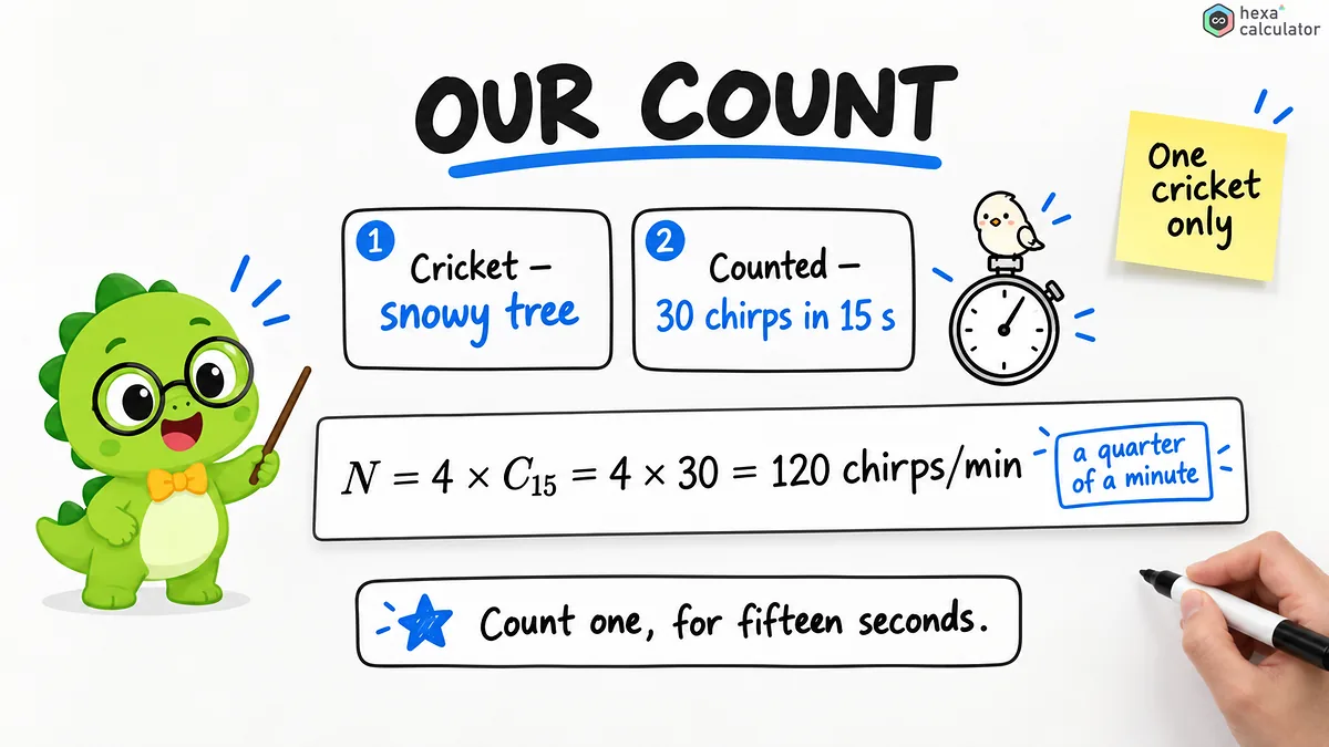 Cricket Chirp Example #2