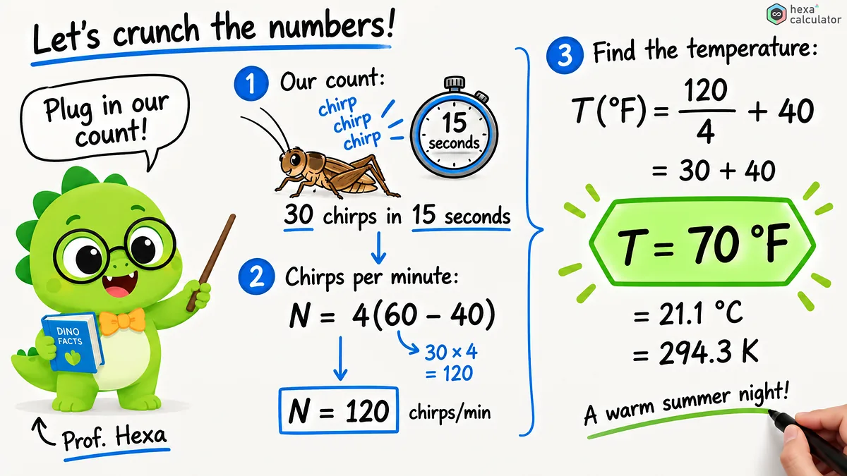 Cricket Chirp Example #2 - Calculations