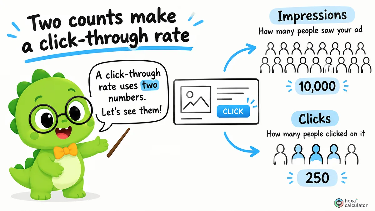 Click-through rate Parameters
