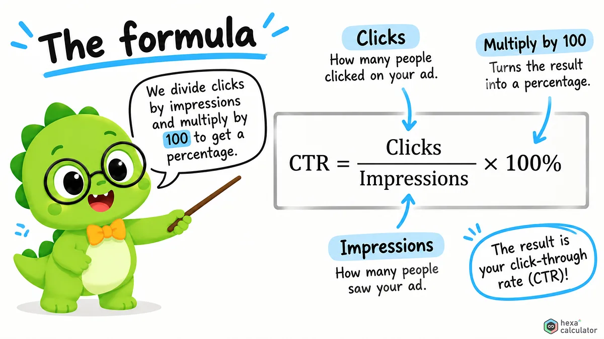 Click-through rate Formula