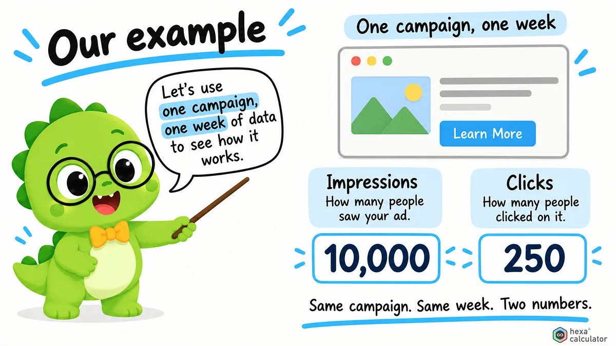Click-through rate Example