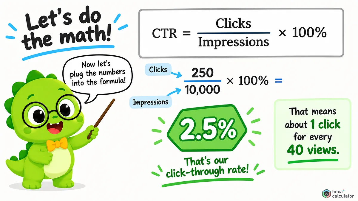 Click-through rate Calculations