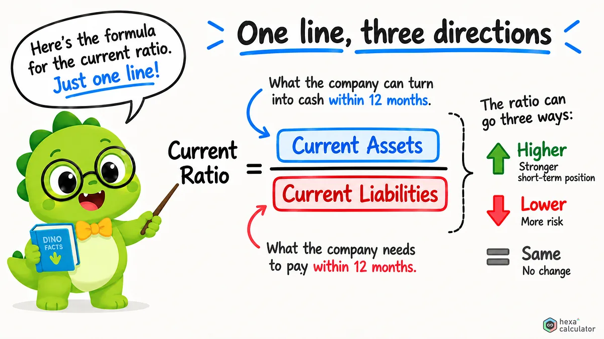 Current Ratio Formula Current Ratio Formula
