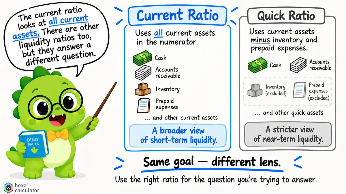 Current Ratio vs Quick Ratio Current Ratio vs Quick Ratio