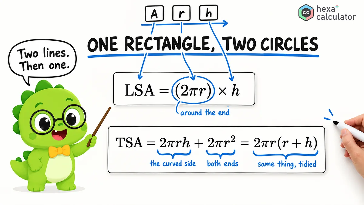 Cylinder Surface Area Formula