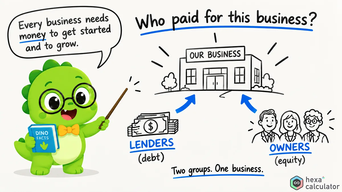 Debt-to-Equity Ratio Introduction