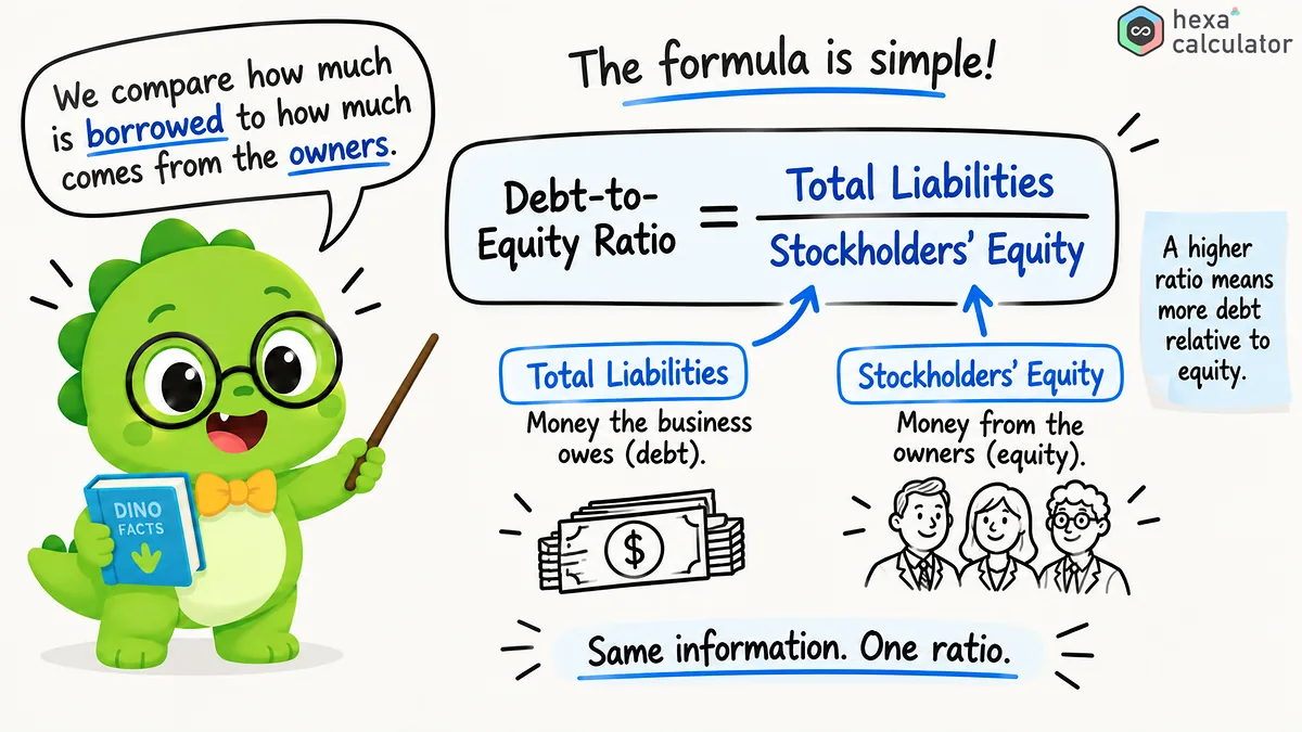 Debt-to-Equity Ratio Formula